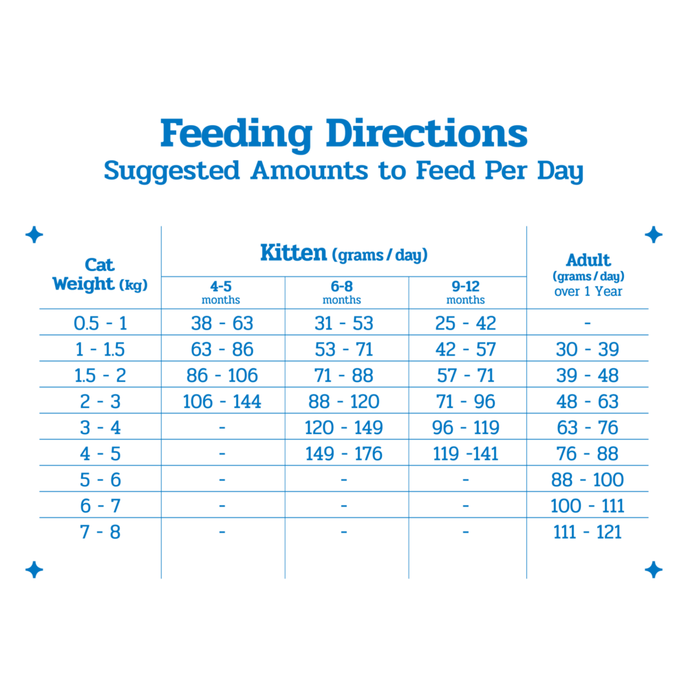 Feeding Directions Supreme Kitten&Adult